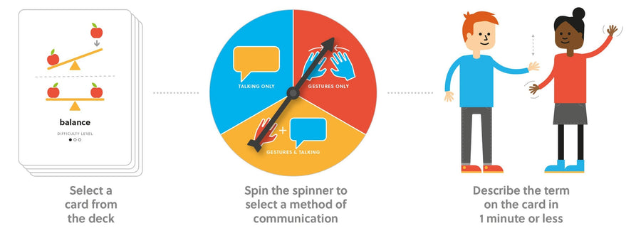 How to play STEM Charades: card, spinner and gestures